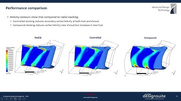 6. CFD Analysis of Axial Turbine Nozzles for Performance Comparison