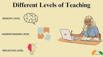 Different Levels of Teaching | UGC NET PAPER 1 | Teaching Aptitude | #ugcnetpaper1 #teachingaptitude