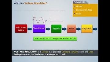 Concept of Voltage Regulators | Electrical and Electronics Engineering