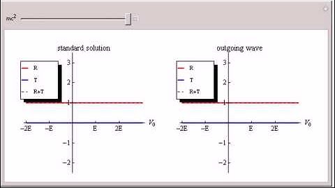 Is There a Klein Paradox in Graphene?