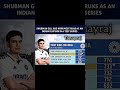 #cricket #sirjadeja #cricketassociation #sg #ipl #shubhangill #cricketclub #viral #sgcricket #shorts