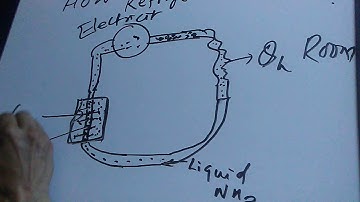 Coefficient of performance