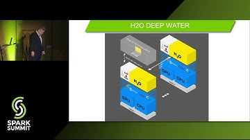 GPU Powered Deed Learning in the Spark Ecosystem _  Andy Steinbach