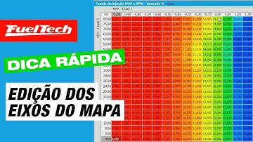 Como editar os eixos do mapa?