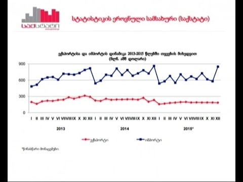 \"ეკონომეტრი\" - სრული ვიდეოვერსია, 1-ლი თებერვალი, 2016