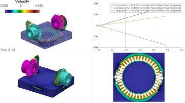 Gears in Oil Automotive Simulation | FLOW-3D