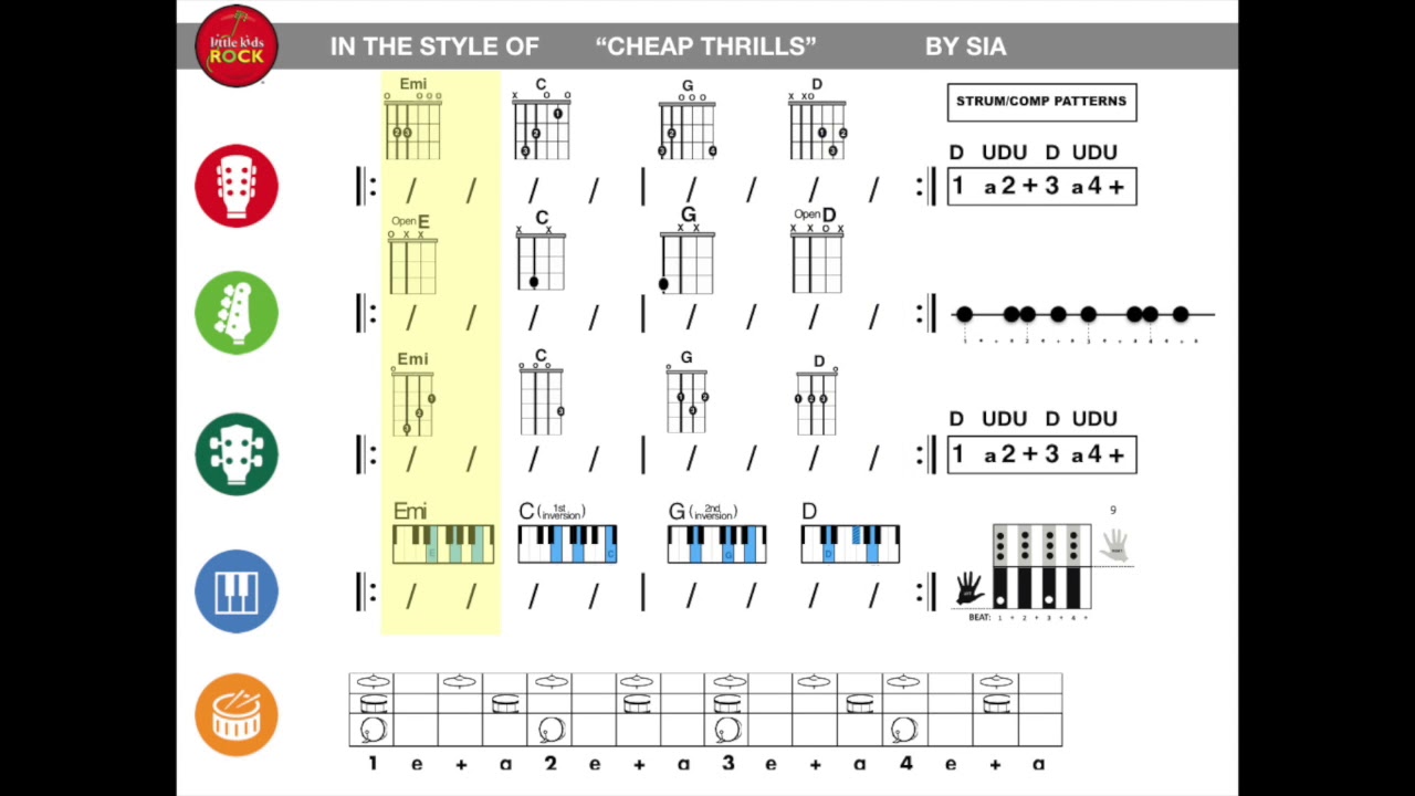 Cheap Thrills Modern Band Playalong Guitar, Bass, Ukulele, Keyboard