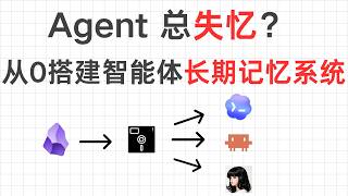 AI Agent总是失忆？从0开始搭建智能体长期记忆系统：Basic Memory 完整教程
