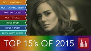 YouTube Top 15's of 2015