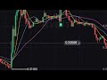 live trading day 2 ( 15$ to 150$ road in 2 weeks)