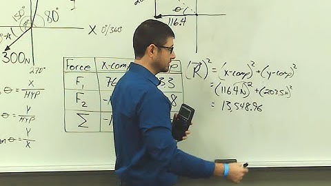 Ch. 5 Resultant Vector: Component Method (Part 1)