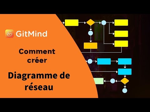 Vidéo: Comment rédiger un business plan sans aide