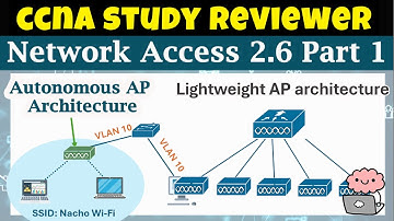 CCNA Study Reviewer - 2.6 Autonomous AP and Lightweight AP Architecture