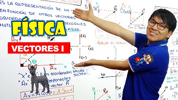 [ FISICA FREE ] VECTORES I - Método del paralelogramo - Resultante máxima y mínima