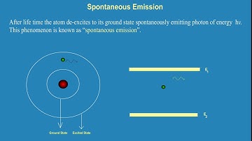 Absorption|Spontaneous Emission|Stimulated Emission|Lasers|Applied Physics|Animation