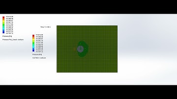 Case-2 Pressure plot of Flow over a Cylinder at 12 m/s