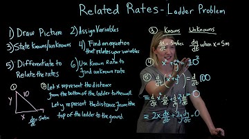Related Rates Ladder Problem--Greta Gleason