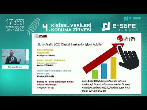 Türkiye’nin 2020’deki Dijital Bankacılık İşlem Adetleri, Kritik Alt Yapıları ve Siber Atak Sayıları