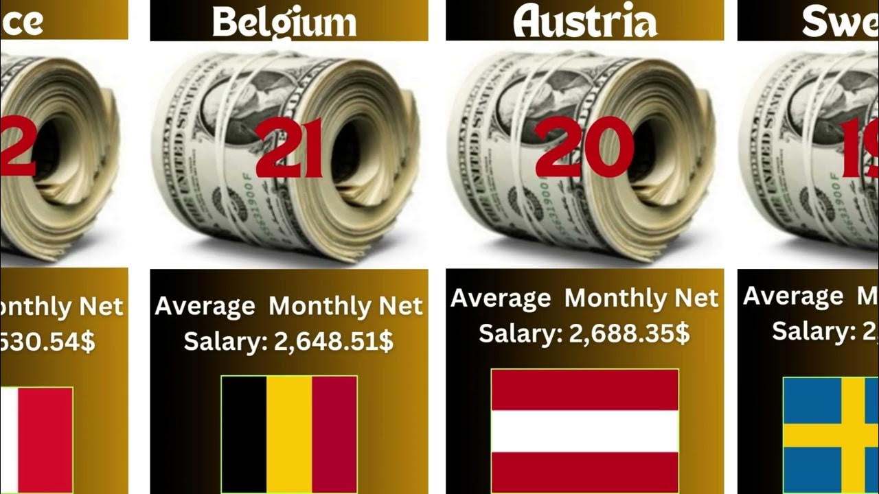 Comparison Average SALARY by country 2024 💶🤑💰💵 YouTube