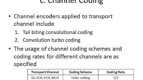 Downlink Transport Channel Processing- Channel Coding