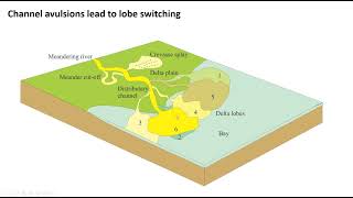 Introduction to river deltas and their stratigraphy (C16, V1)