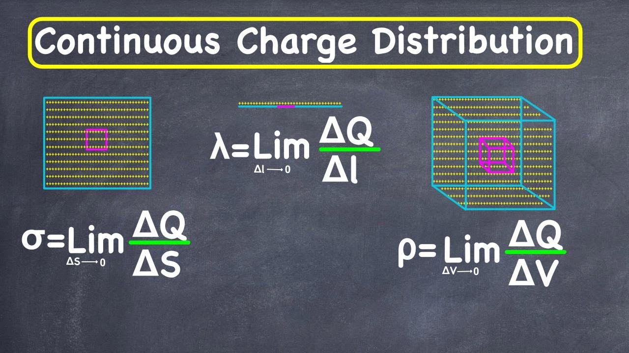 Continuous charge distribution | Change density | Electrostatics