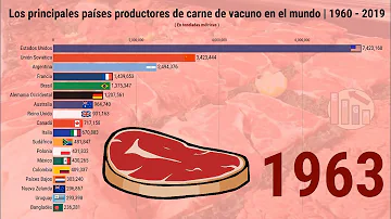 ¿Qué país consume más carne de vacuno?