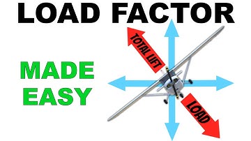 Load Factor BASICS explained (EASY to Understand)