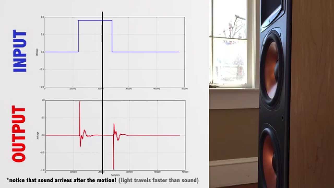 How To Break Sound [Part 1] - YouTube
