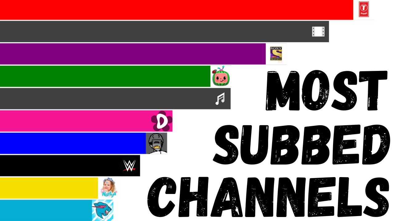 Top 100 Most Subscribed YouTube Channels [2021] YouTube