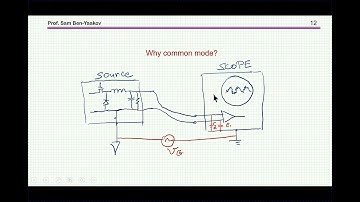 Ferrite beads in power electronics