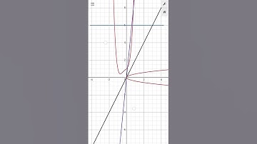 Desmos graphing calculator demo #RITIK See and enjoy! #desmos #graph #visualisation