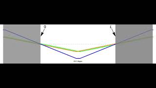 Triangular String Pulse: d’Alembert Solution as Travelling Waves