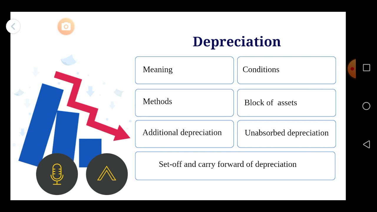BLOCK OF ASSETS, ADDITIONAL DEPRECIATION, UNABSORBED DEPRECIATION