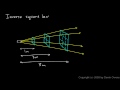 The Inverse Square Law: Unraveling Gravity and Light Dynamics