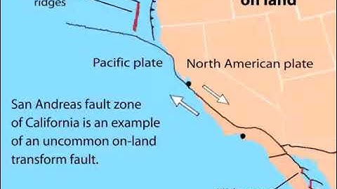 5 Basic Fault Lines 480p
