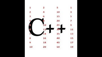 C++ Natural Even and Odd Numbers With If Else Goto Statement - Lunar Computer College