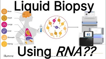 Advancements in Translational Biomarker Identification from Cell-Free RNA