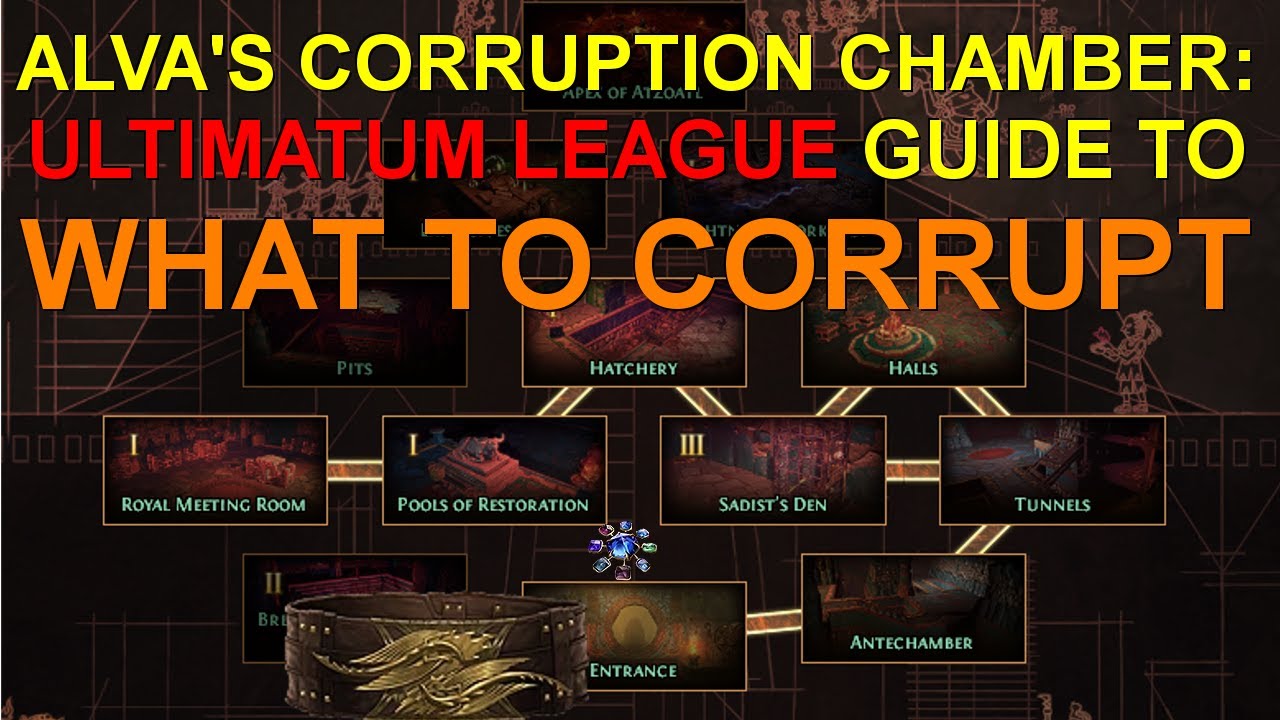 Obsolete New Version Linked Items For Alva S Double Corruption Chamber In 3 14 Path Of Exile Youtube
