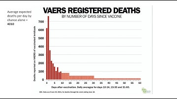 Vaccine Adverse Event Reporting System (VAERS) and COVID 19: Interpreting Results