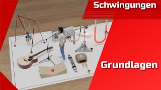 Einführung in das Thema Schwingungen
