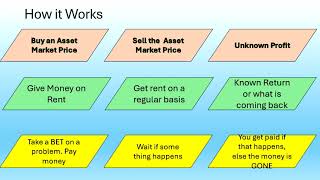 Understanding Investments - Chapter 1