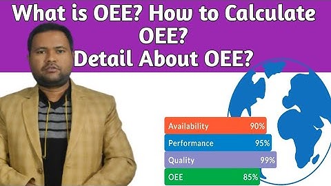 What is OEE? How to Calculate OEE? What is Availability,  performance & Quality rate? #oee #lean
