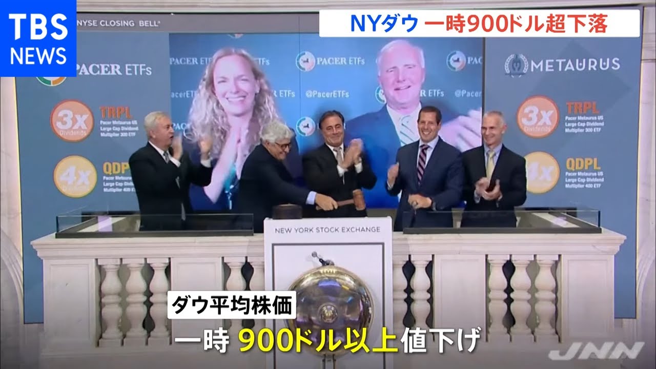 ny市場大幅下落 感染再拡大の懸念から 一時900ドル以上 Youtube ny市場大幅下落 感染再拡大の懸念から 一時900ドル以上 Youtube