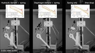 Effective Viscous Damping Enables Morphological Computation in Legged Locomotion