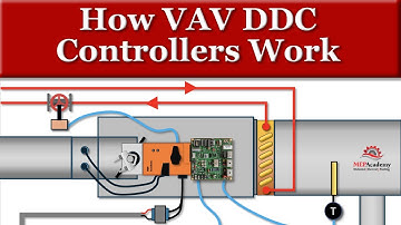 How a VAV DDC Controller Works