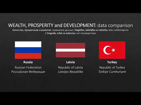 Video: Kā Būt Bagātam Krievijā
