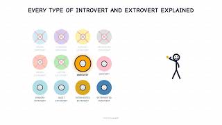 Every Type Of Introvert And Extrovert Explained In Under 13 Minutes 