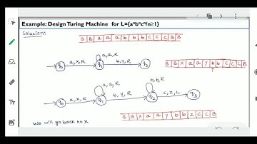 Unit 5 Lec-3 Turing machine example 2