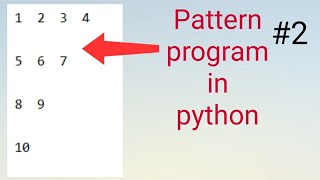 Python tutorial- Pattern Program, Number pattern program in python